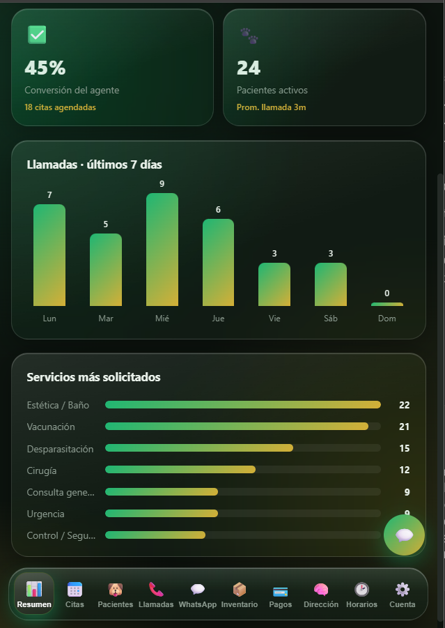 Panel VetVoice en el teléfono: dashboard móvil con métricas en vivo
