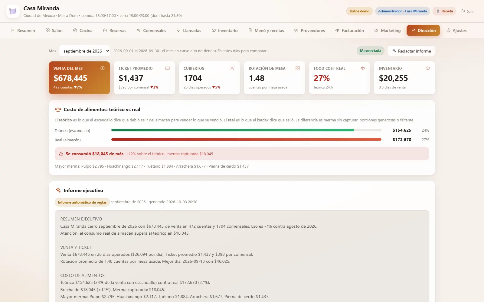 Dirección: venta del mes, costo de alimentos e informe ejecutivo